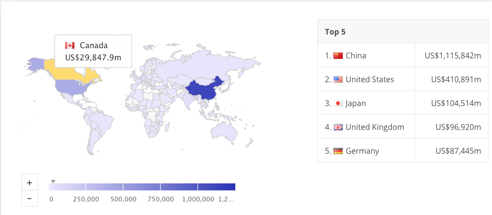 Ecommerce Global Comparison Revenue 1